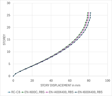 A graph of a line

AI-generated content may be incorrect.