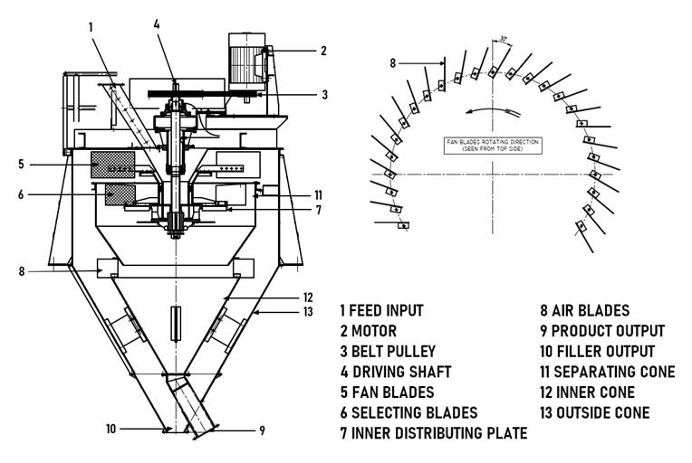 Obsah obrázku skica, diagram, text, Technický výkres
Obsah vygenerovaný umělou inteligencí může být nesprávný.
