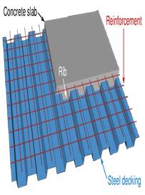 A diagram of a structure

Description automatically generated