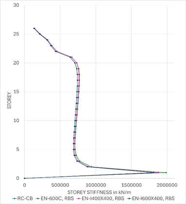 A graph of a line

AI-generated content may be incorrect.