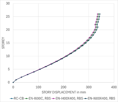 A graph of a line

Description automatically generated with medium confidence