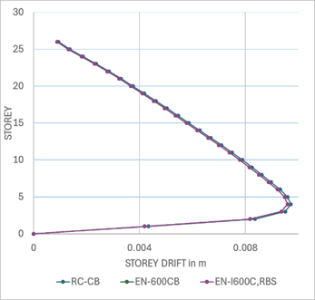 A graph of a graph with numbers and lines

Description automatically generated
