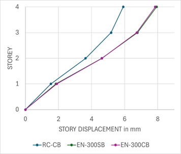 A graph of a line graph

Description automatically generated with medium confidence
