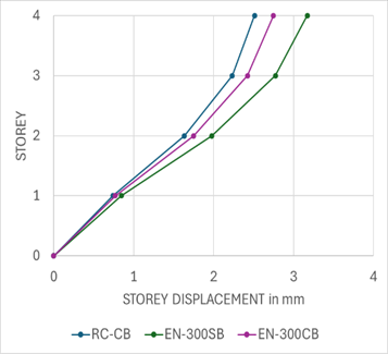 A graph of different colored lines

Description automatically generated