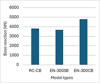 A graph of different types of data

Description automatically generated