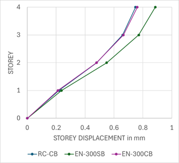 A graph with a line graph

Description automatically generated