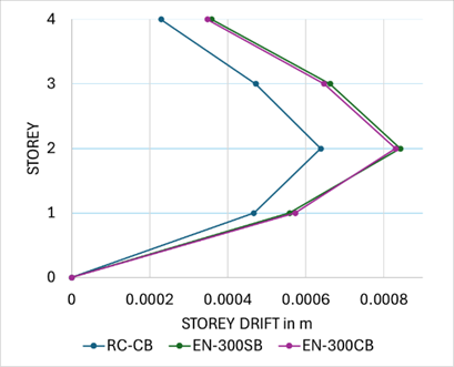 A graph of a graph with numbers and lines

AI-generated content may be incorrect.