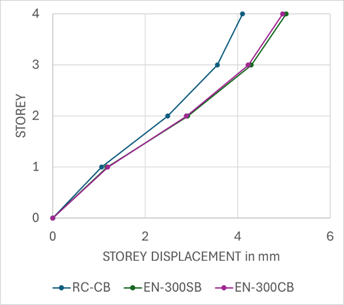A graph of a line graph

Description automatically generated with medium confidence