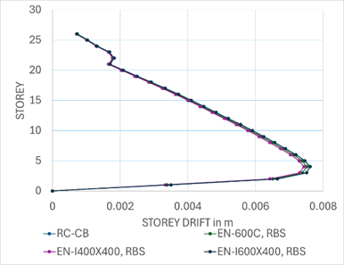 A graph of a graph with numbers

AI-generated content may be incorrect.