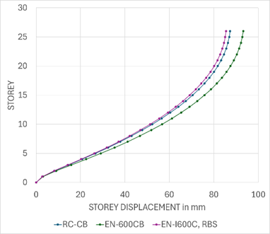 A graph with different colored lines

AI-generated content may be incorrect.