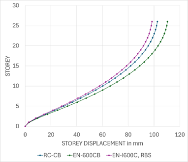 A graph of different colored lines

AI-generated content may be incorrect.