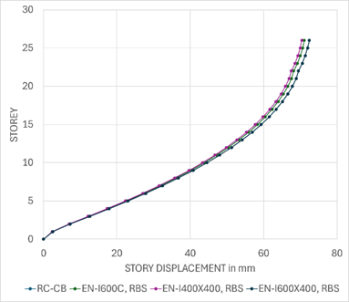 A graph of a line graph

Description automatically generated with medium confidence