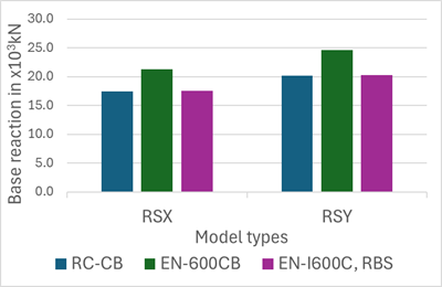 A graph of different colored bars

AI-generated content may be incorrect.