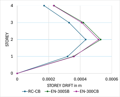 A graph of a graph with numbers and lines

Description automatically generated with medium confidence