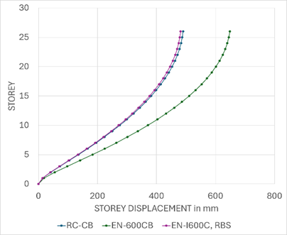 A graph of different colored lines

Description automatically generated