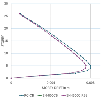 A graph of a number of objects

AI-generated content may be incorrect.