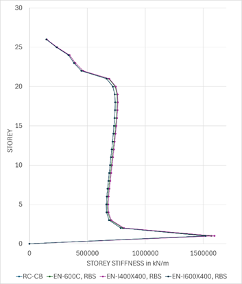 A graph with a line graph

AI-generated content may be incorrect.