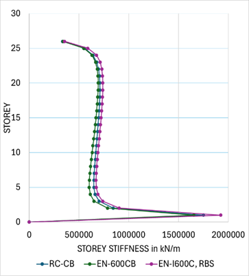 A graph of a line graph

Description automatically generated with medium confidence
