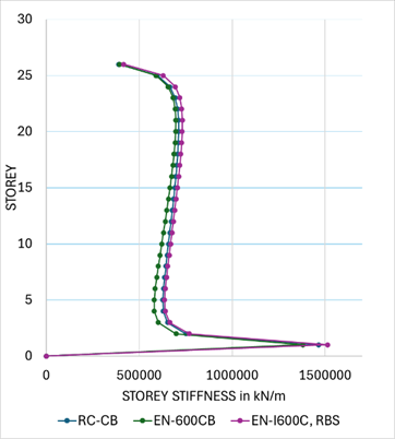 A graph of a line graph

Description automatically generated with medium confidence