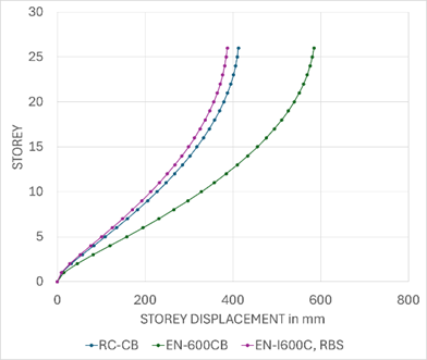 A graph of different colored lines

AI-generated content may be incorrect.